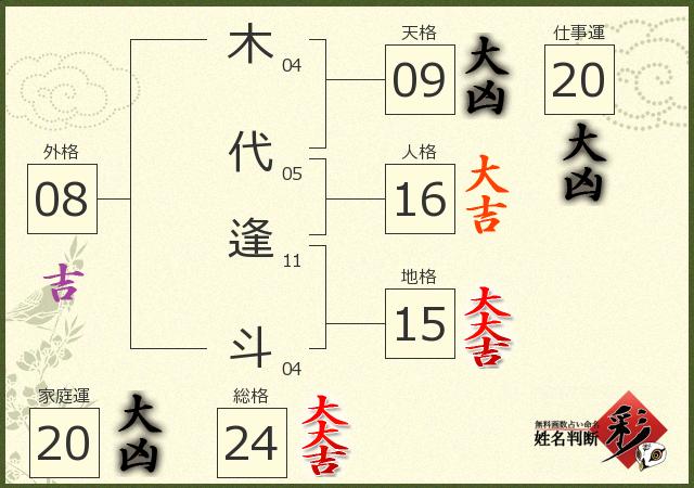 診断結果画像