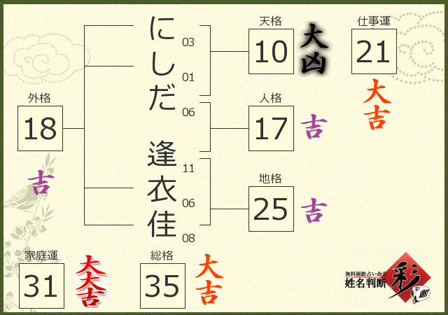 診断結果画像