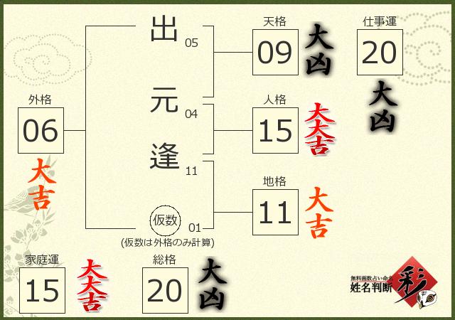 診断結果画像