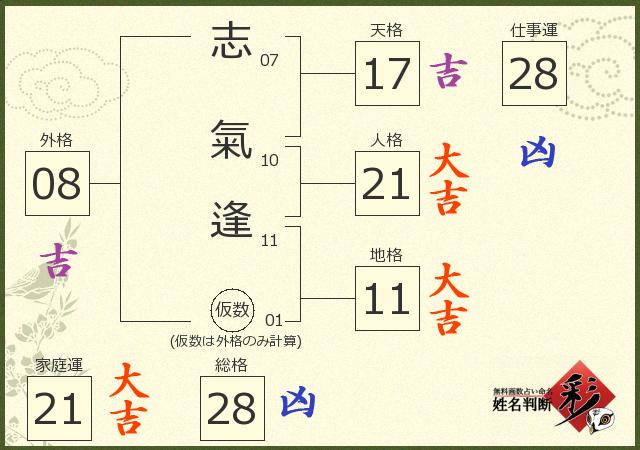 診断結果画像