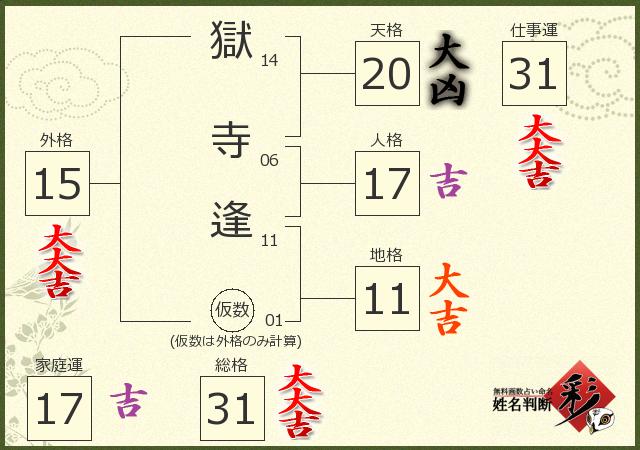 診断結果画像