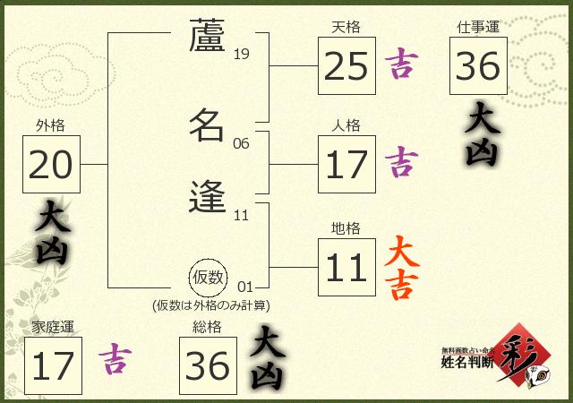 診断結果画像