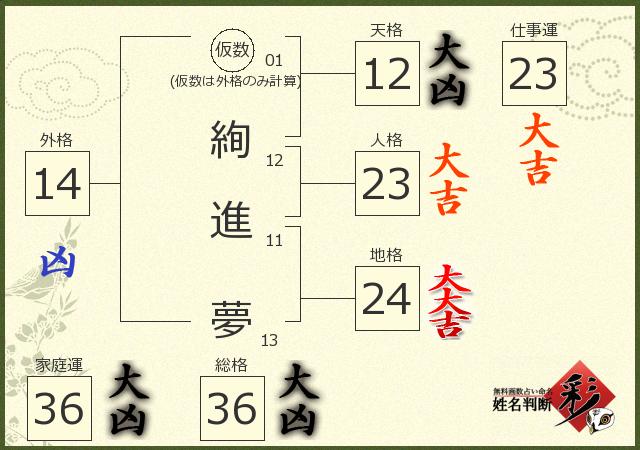 診断結果画像