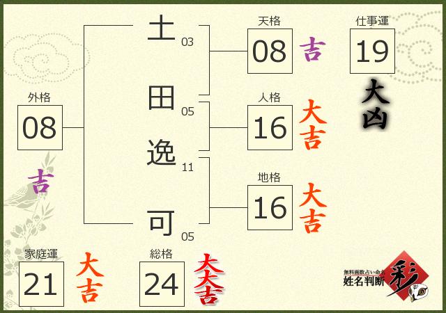 診断結果画像