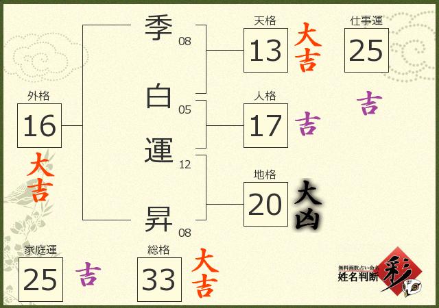 診断結果画像