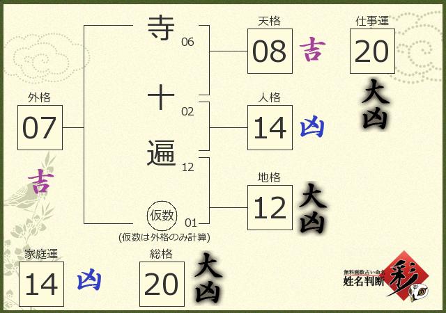 診断結果画像