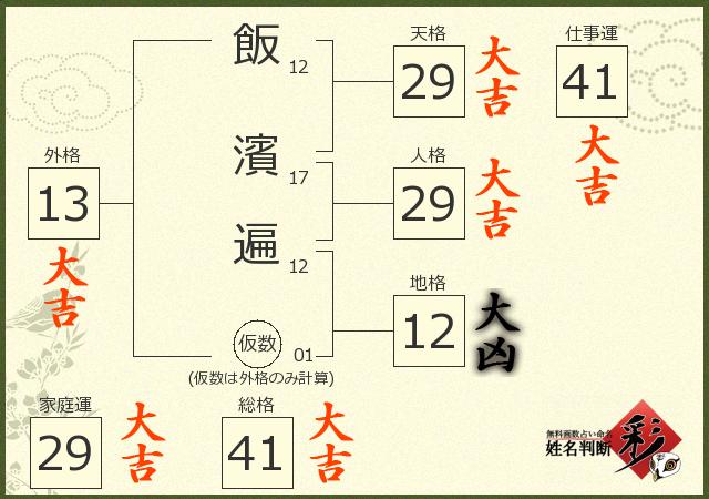 診断結果画像