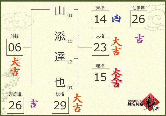 診断結果画像