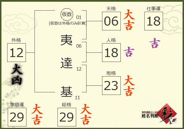 診断結果画像