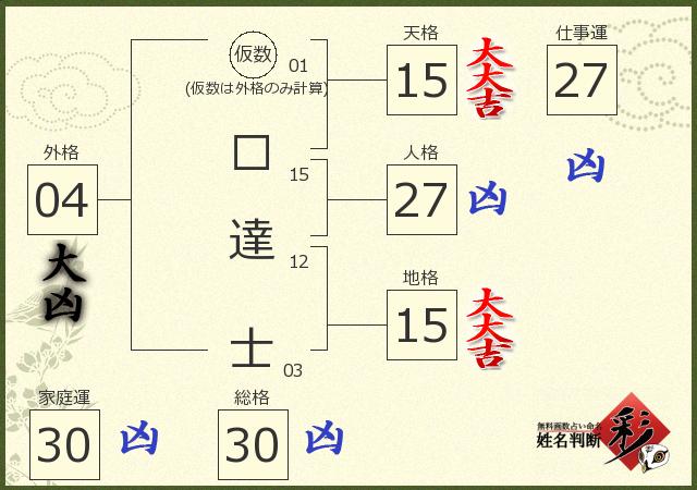 診断結果画像