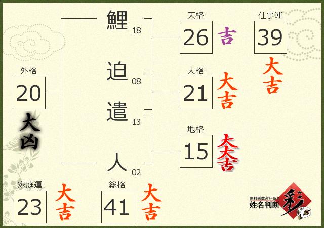 診断結果画像