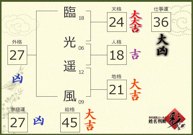 診断結果画像