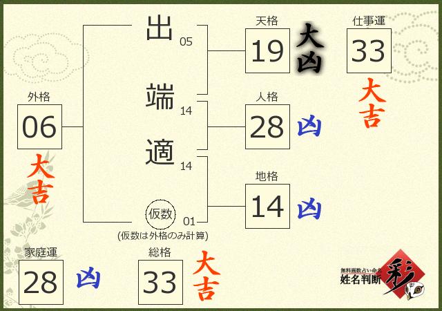 診断結果画像