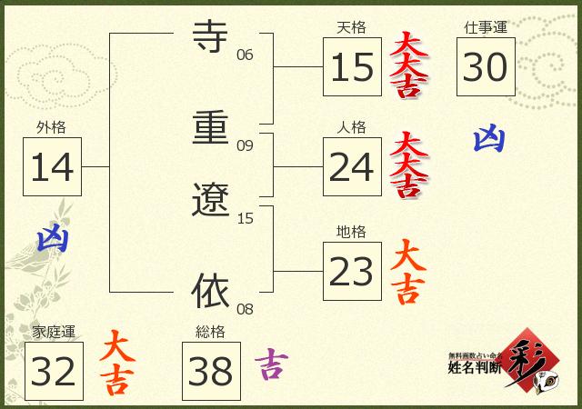 診断結果画像