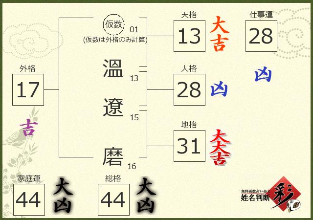 診断結果画像