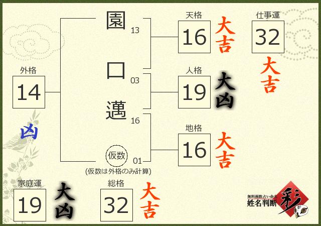 診断結果画像