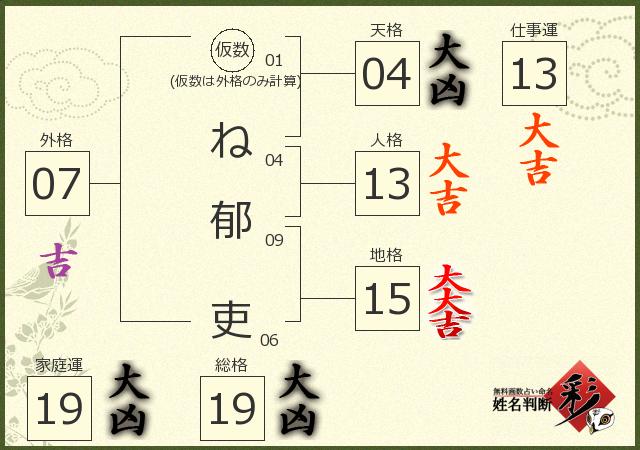 診断結果画像