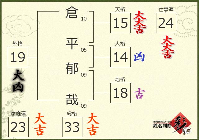 診断結果画像