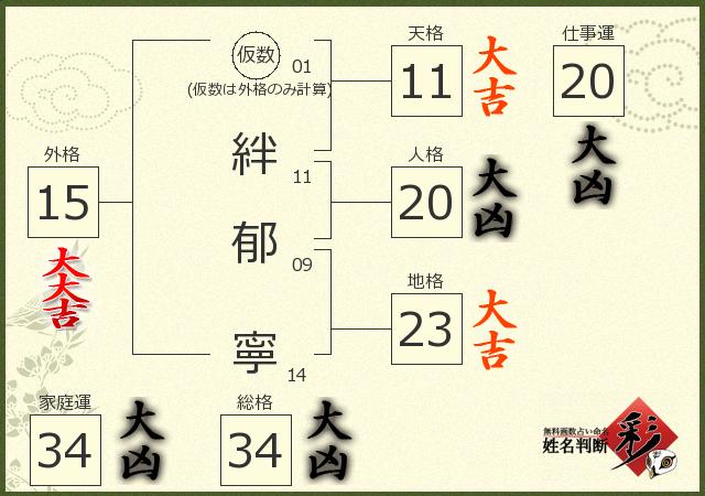 診断結果画像