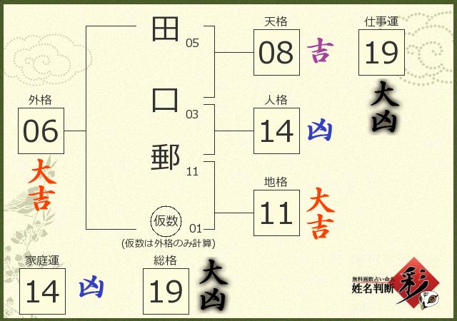 診断結果画像