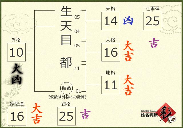 診断結果画像