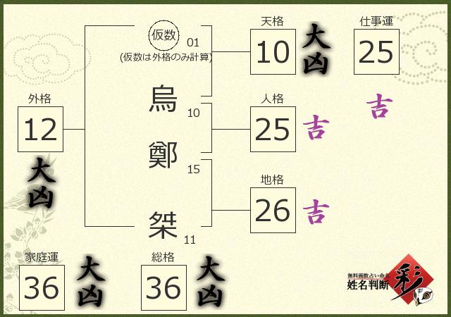 診断結果画像