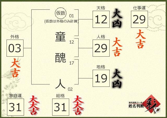診断結果画像