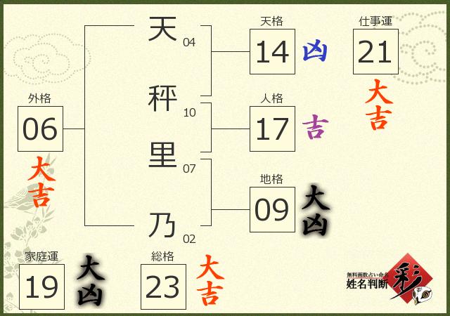 診断結果画像