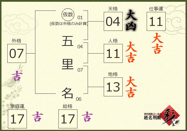 診断結果画像