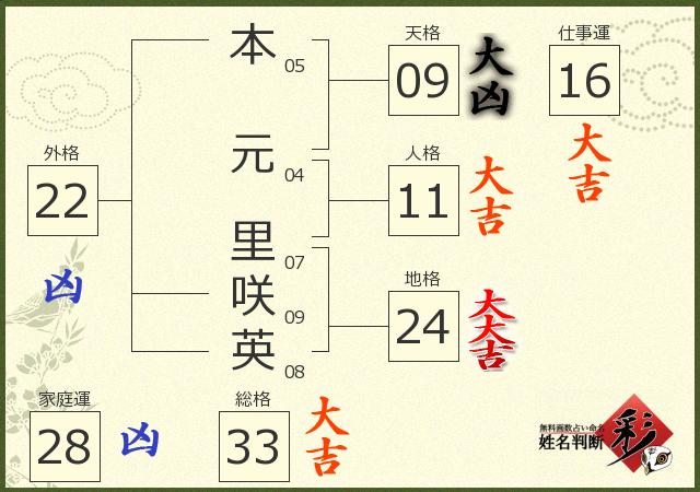 診断結果画像