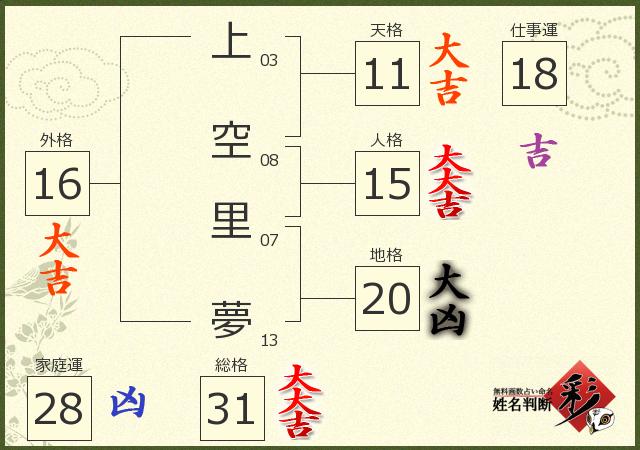 診断結果画像