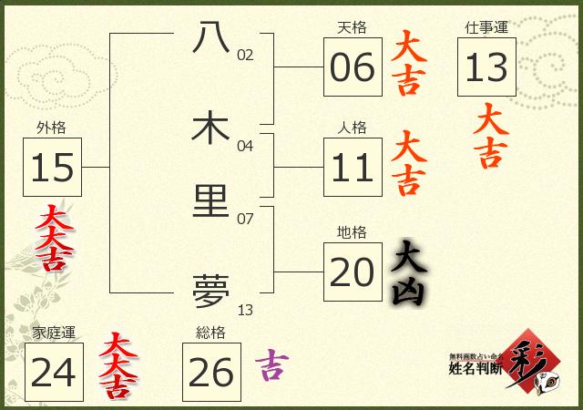 診断結果画像
