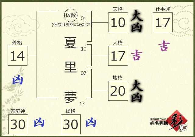 診断結果画像