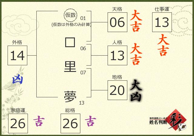 診断結果画像