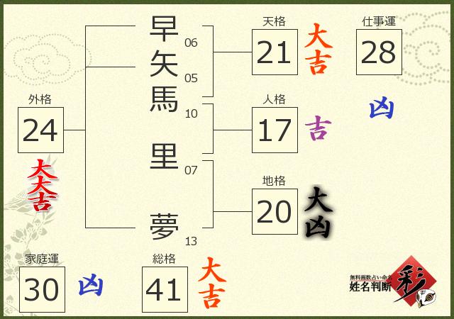 診断結果画像