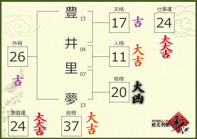 診断結果画像