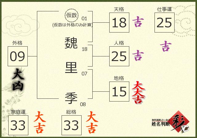 診断結果画像