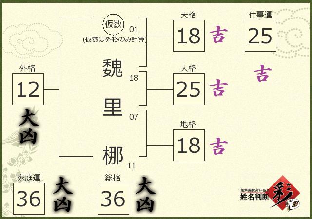診断結果画像
