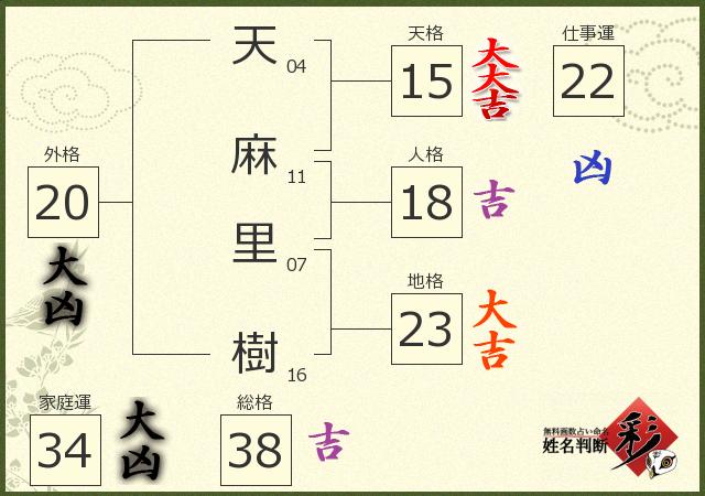診断結果画像