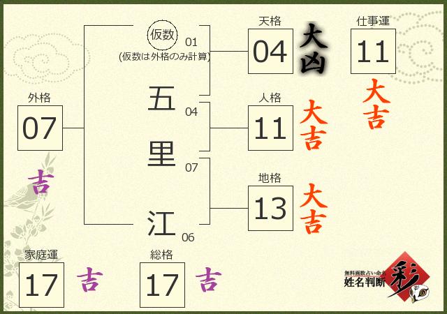 診断結果画像
