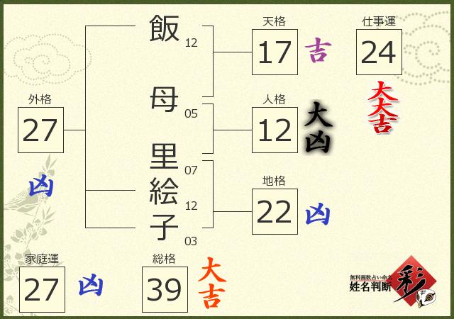 診断結果画像
