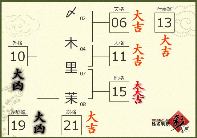 診断結果画像
