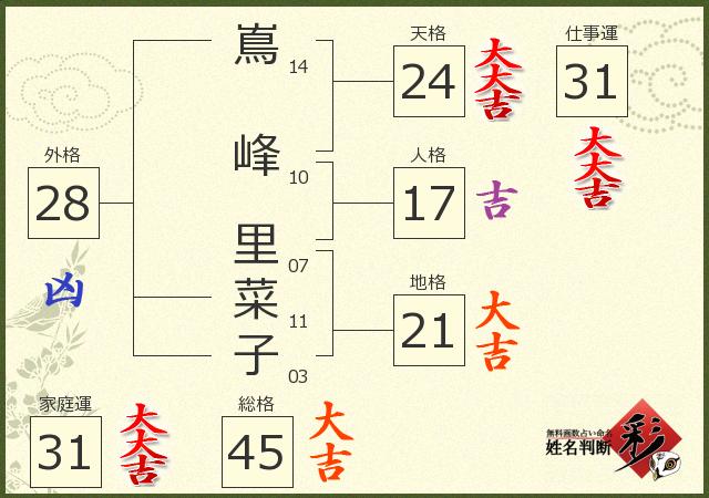 診断結果画像