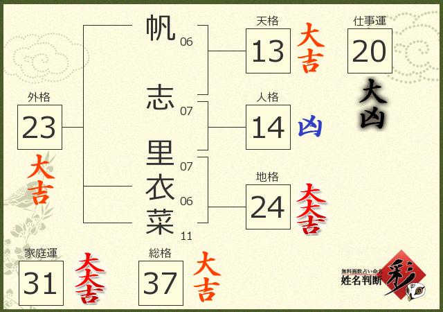 診断結果画像