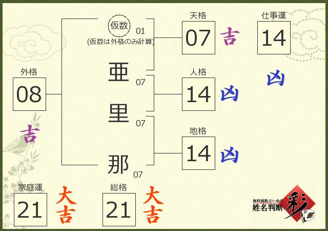 診断結果画像