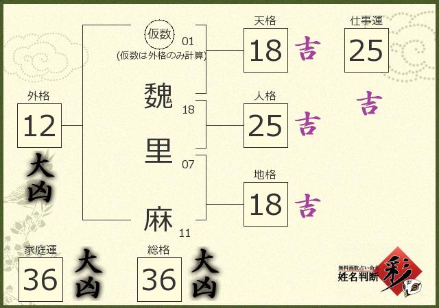 診断結果画像