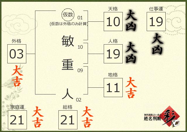 診断結果画像
