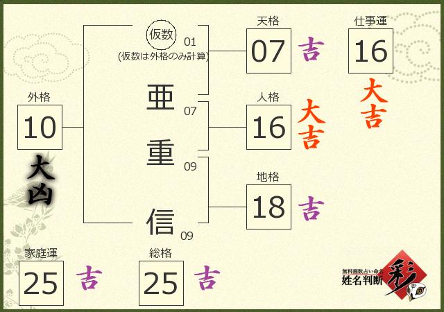 診断結果画像