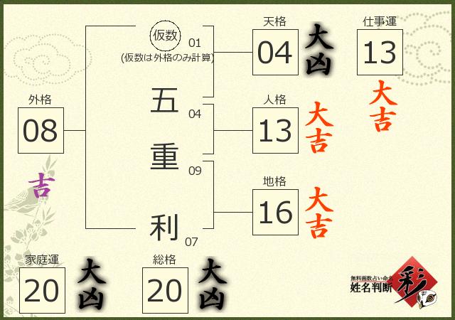 診断結果画像