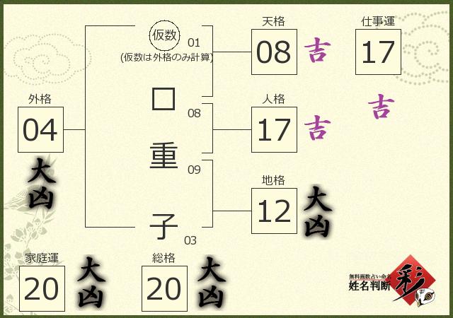 診断結果画像